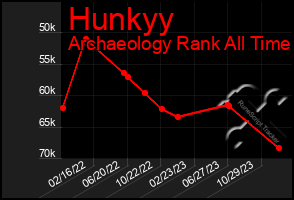 Total Graph of Hunkyy