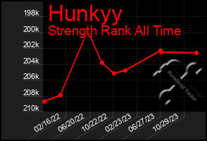 Total Graph of Hunkyy