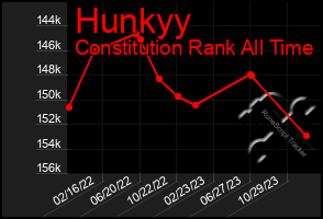 Total Graph of Hunkyy