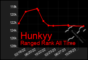 Total Graph of Hunkyy