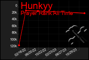 Total Graph of Hunkyy