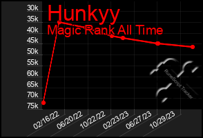 Total Graph of Hunkyy