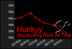 Total Graph of Hunkyy