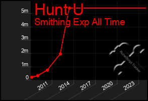 Total Graph of Hunt U