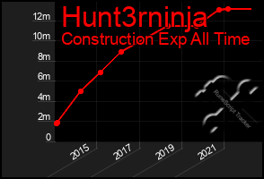 Total Graph of Hunt3rninja