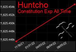 Total Graph of Huntcho