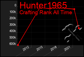 Total Graph of Hunter1965