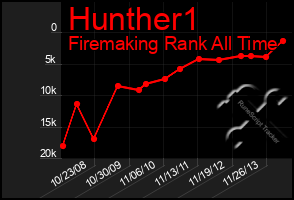 Total Graph of Hunther1