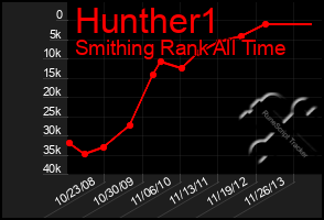 Total Graph of Hunther1