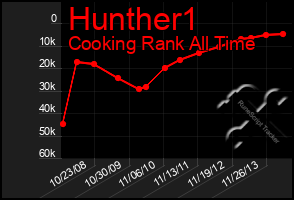 Total Graph of Hunther1