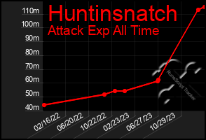 Total Graph of Huntinsnatch