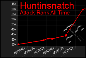 Total Graph of Huntinsnatch