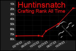 Total Graph of Huntinsnatch