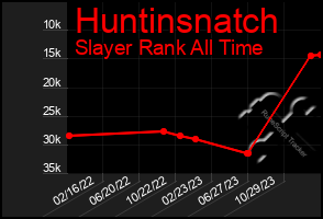 Total Graph of Huntinsnatch