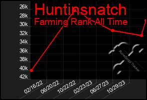 Total Graph of Huntinsnatch