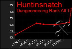 Total Graph of Huntinsnatch