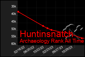 Total Graph of Huntinsnatch