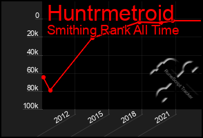 Total Graph of Huntrmetroid