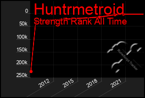 Total Graph of Huntrmetroid