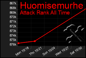 Total Graph of Huomisemurhe