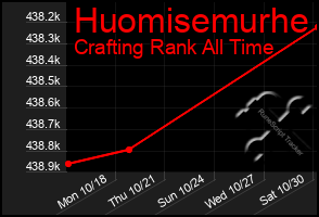 Total Graph of Huomisemurhe