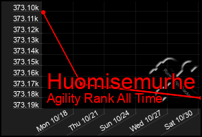 Total Graph of Huomisemurhe