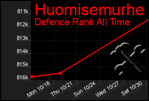 Total Graph of Huomisemurhe