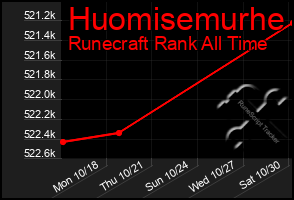 Total Graph of Huomisemurhe