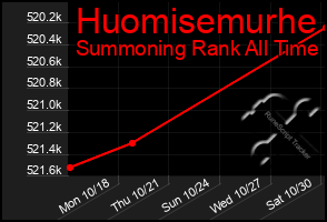 Total Graph of Huomisemurhe