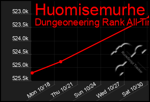 Total Graph of Huomisemurhe