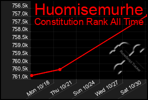 Total Graph of Huomisemurhe