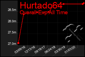 Total Graph of Hurtado64