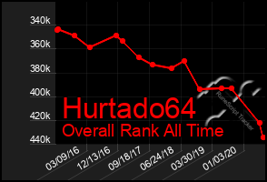 Total Graph of Hurtado64