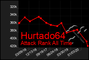 Total Graph of Hurtado64