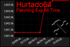 Total Graph of Hurtado64