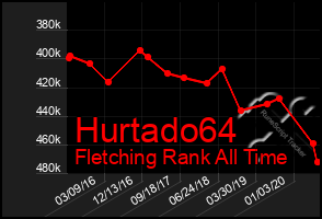 Total Graph of Hurtado64