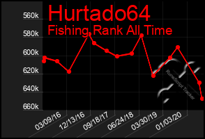 Total Graph of Hurtado64