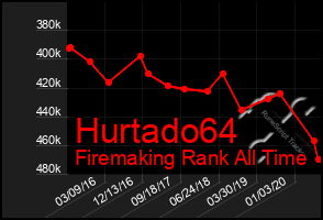 Total Graph of Hurtado64