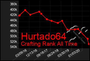 Total Graph of Hurtado64