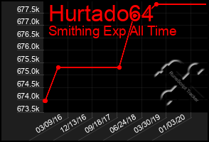 Total Graph of Hurtado64