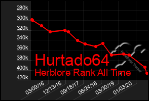 Total Graph of Hurtado64