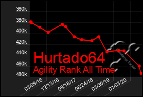 Total Graph of Hurtado64