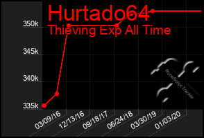 Total Graph of Hurtado64