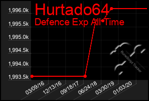 Total Graph of Hurtado64