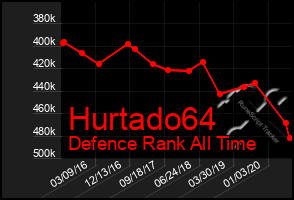 Total Graph of Hurtado64