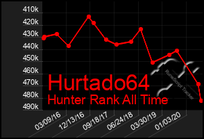 Total Graph of Hurtado64