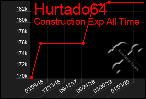 Total Graph of Hurtado64