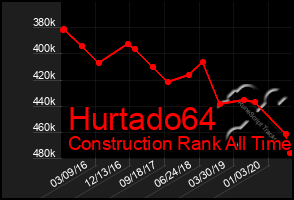 Total Graph of Hurtado64