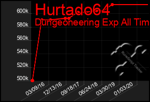 Total Graph of Hurtado64