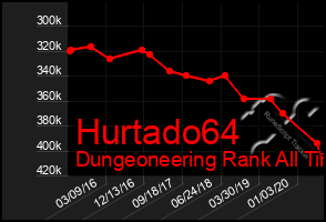 Total Graph of Hurtado64